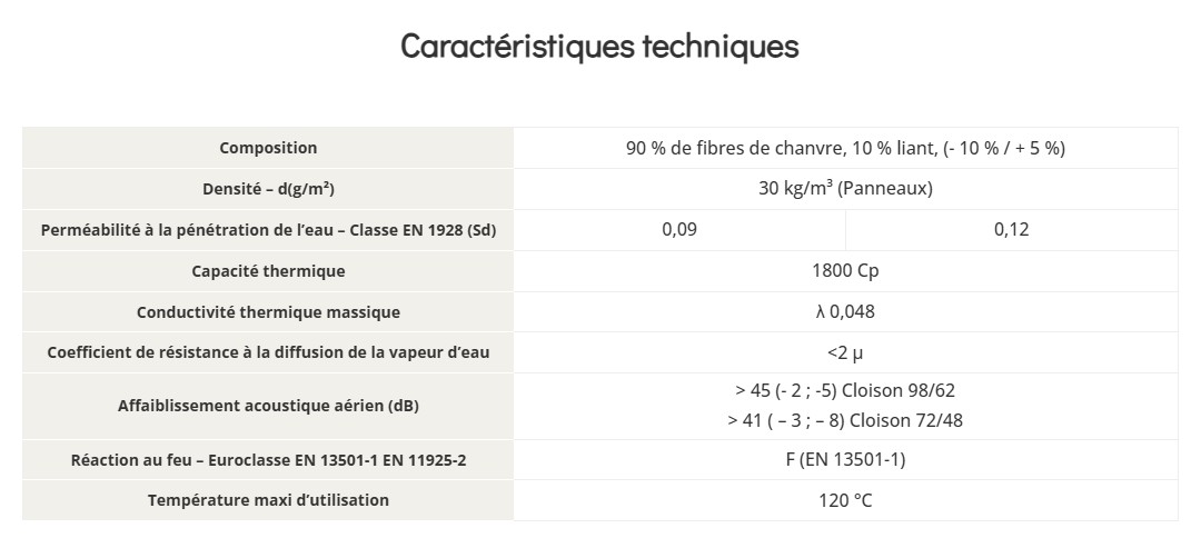 caractéristiques techniques